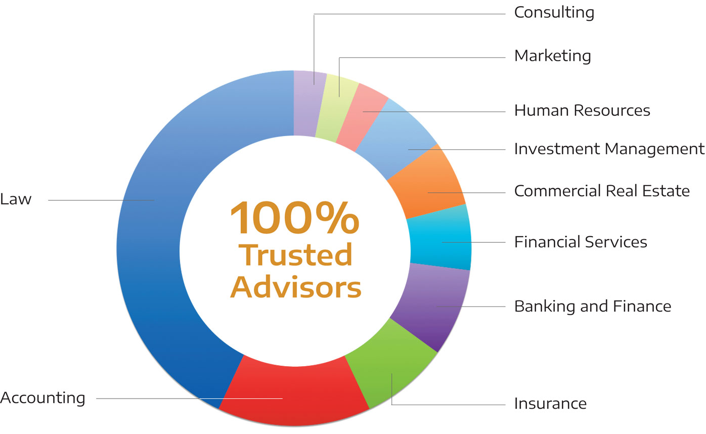 ProVisors - a powerful referral network for business professionals and trusted advisors